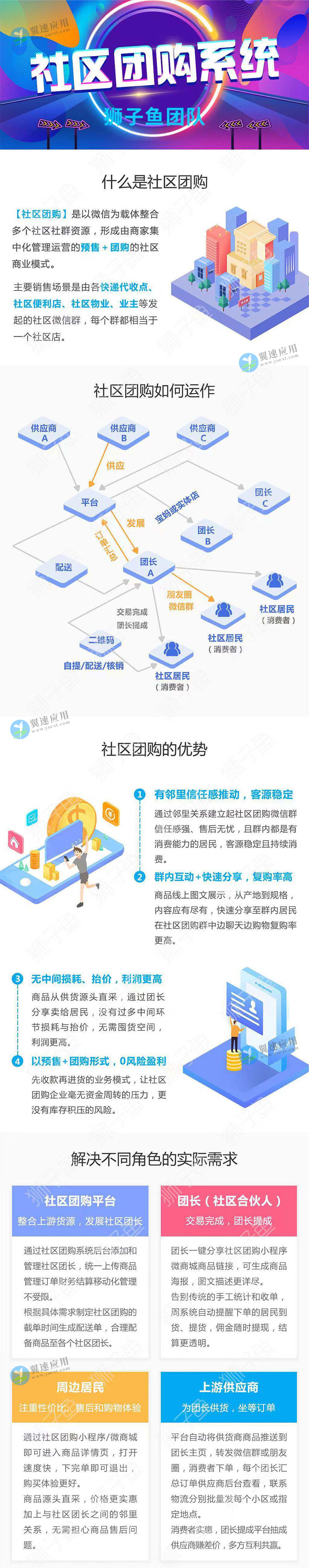 社区团购系统图片.jpg
