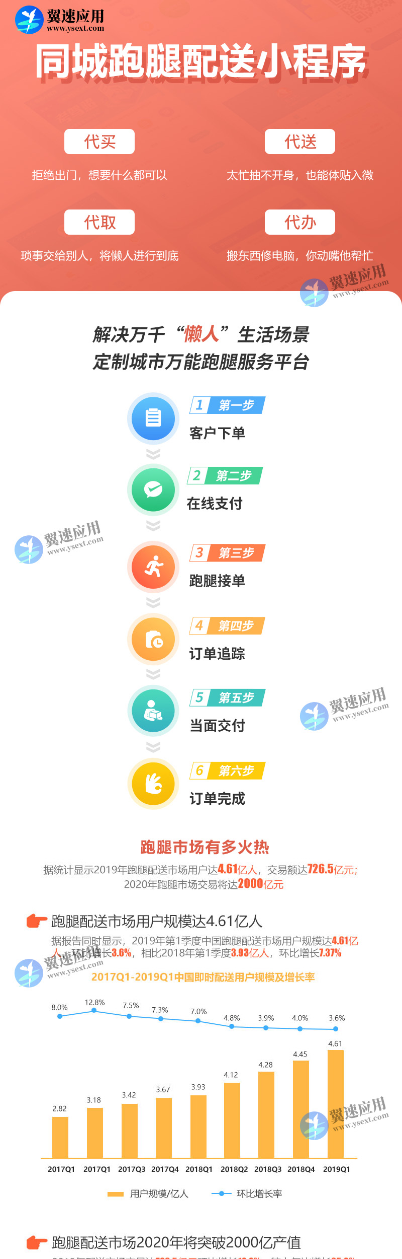 同城跑腿1.jpg