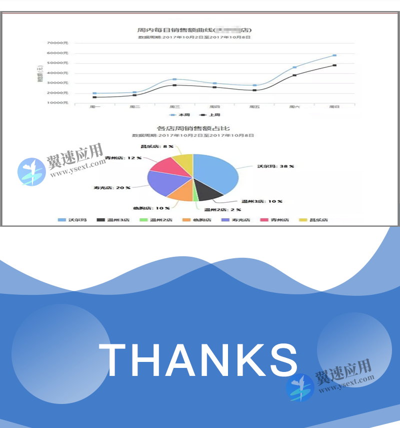WEB进销存管理系统源码