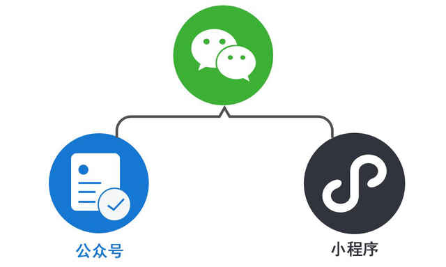 解析微信小程序在运行时的要求环境