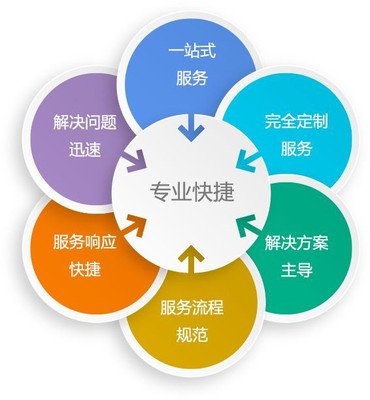 在青岛怎样找到最适合自己的APP外包公司？ 