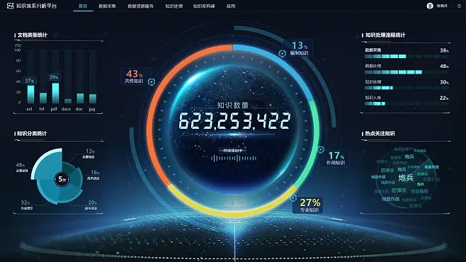 2022大数据可视化APP开发有什么特点？进来看看